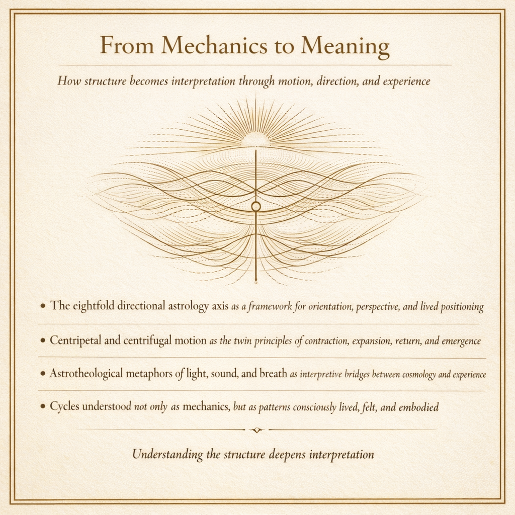 📘 Codex I — Astrology as Wave Mechanics: A Structural Model of Time, Cycles, and Planetary Motion