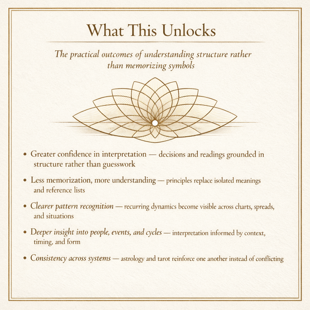 🧩 The Hidden Architecture Bundle: A Complete System for Understanding Astrology, Tarot, and Interpretation at Their Source