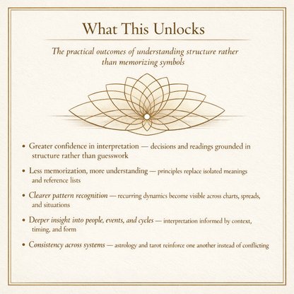 🧩 The Hidden Architecture Bundle: A Complete System for Understanding Astrology, Tarot, and Interpretation at Their Source