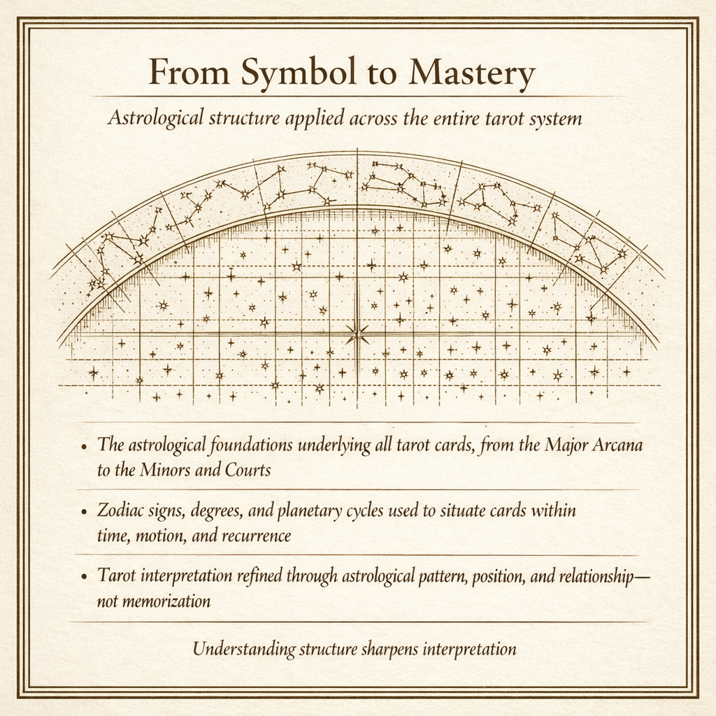 📕 Codex II — Tarot as Electromagnetic Field Dynamics: A Structural System of Force, Polarity, and Archetypal Motion