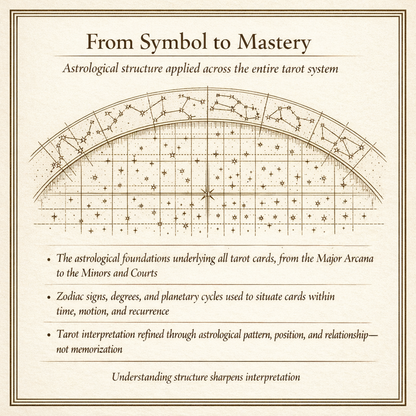 📕 Codex II — Tarot as Electromagnetic Field Dynamics: A Structural System of Force, Polarity, and Archetypal Motion