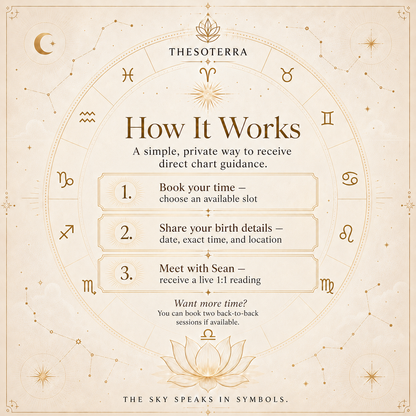 💫 Private Astrology Reading | Thesoterra Consultation