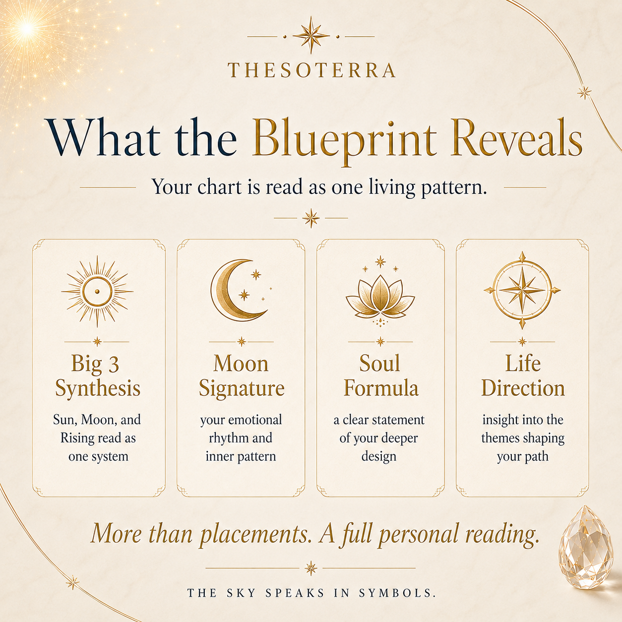 🌙 The Personal Cosmic Blueprint: Sun, Moon & Rising Reading