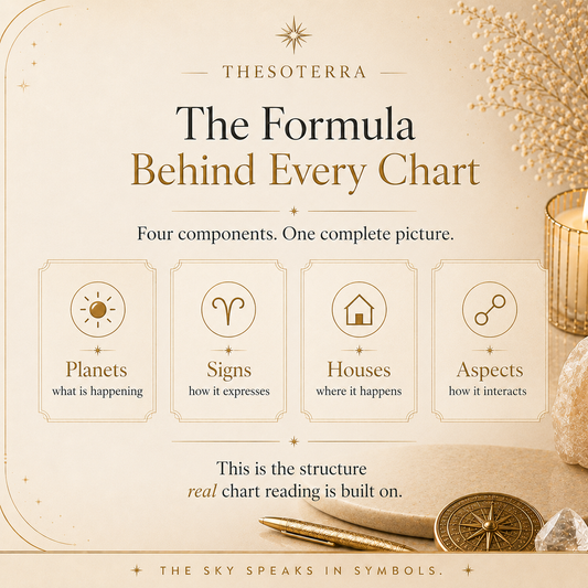 ✨ The Chart Decoder: Learn to Read Your Birth Chart Structurally