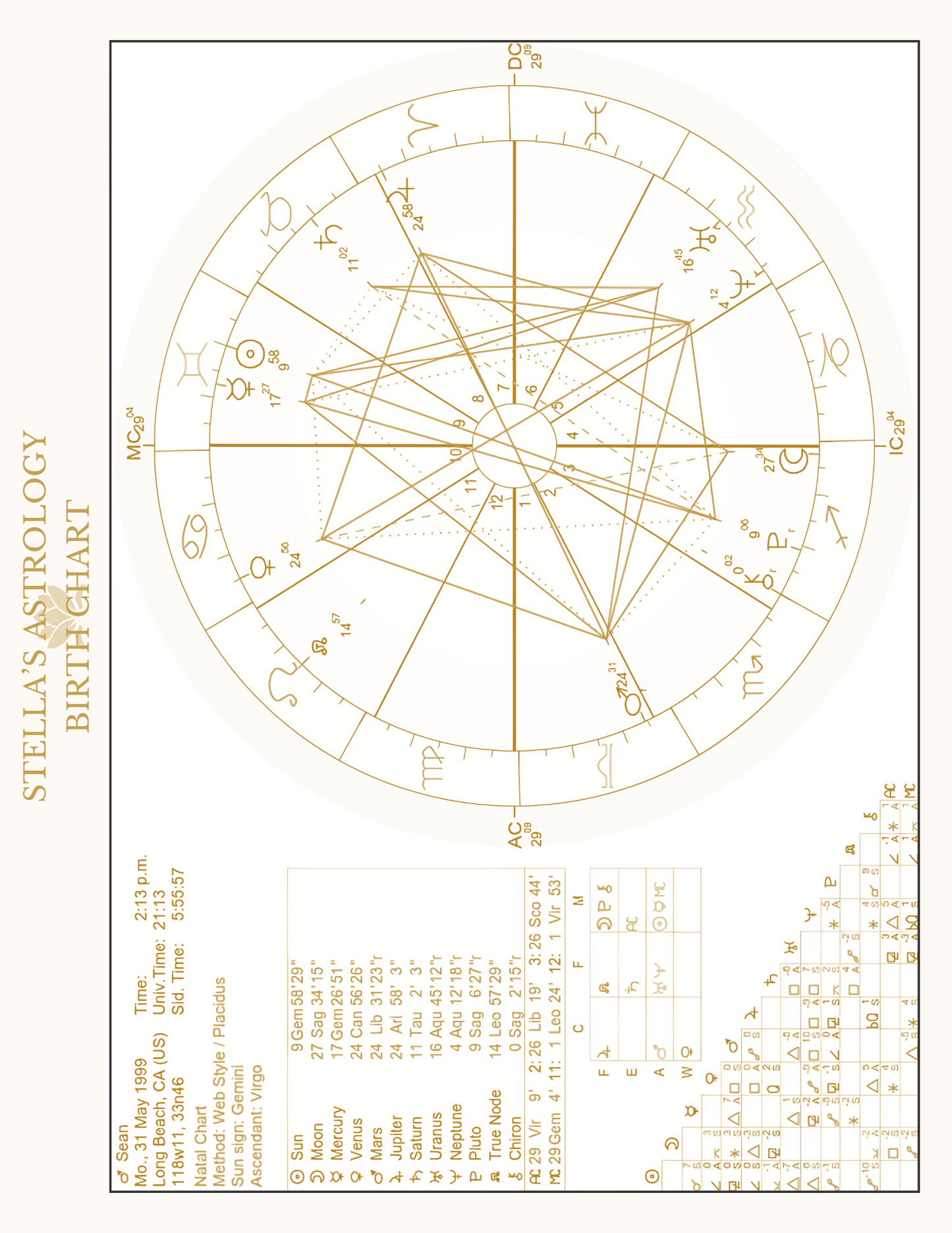 🌙 Your Personalized Cosmic Soul Codex — 25+ Page Report by a Real Astrologer