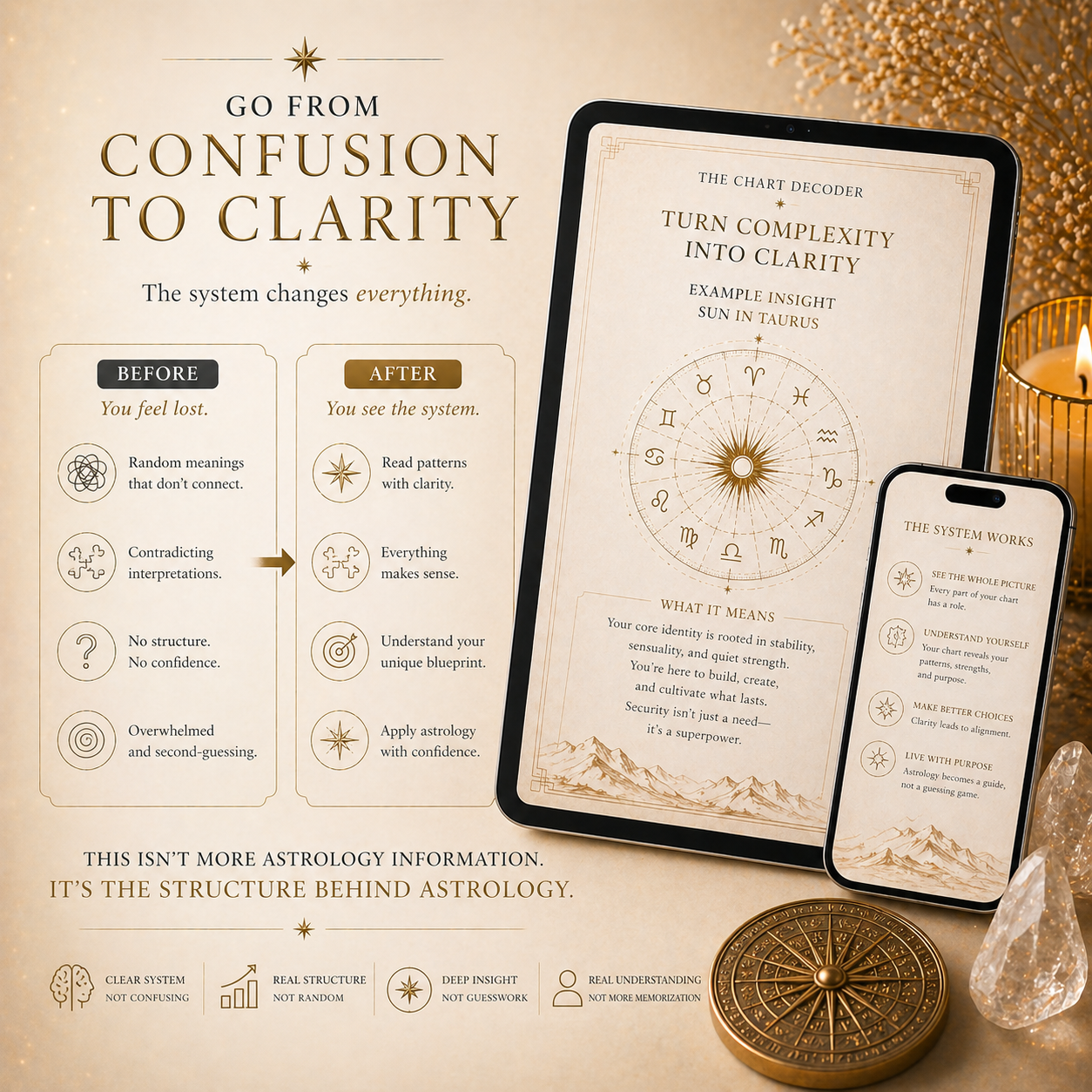 ✨ The Chart Decoder: Learn to Read Your Birth Chart Structurally