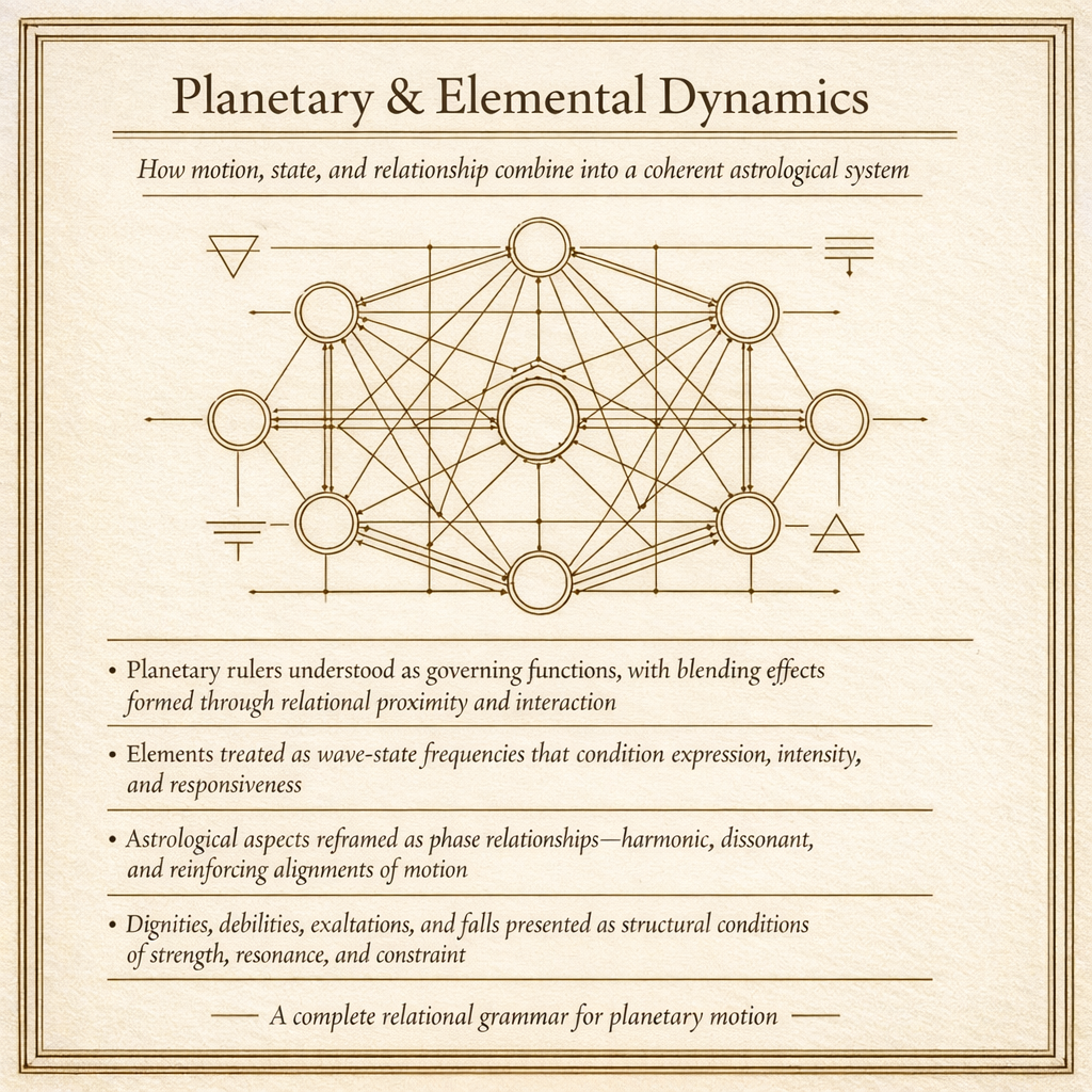 📘 Codex I — Astrology as Wave Mechanics: A Structural Model of Time, Cycles, and Planetary Motion
