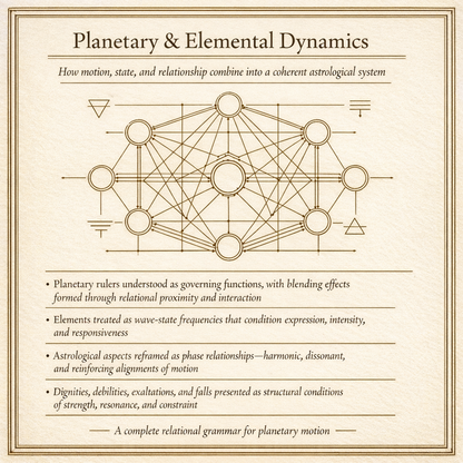 📘 Codex I — Astrology as Wave Mechanics: A Structural Model of Time, Cycles, and Planetary Motion